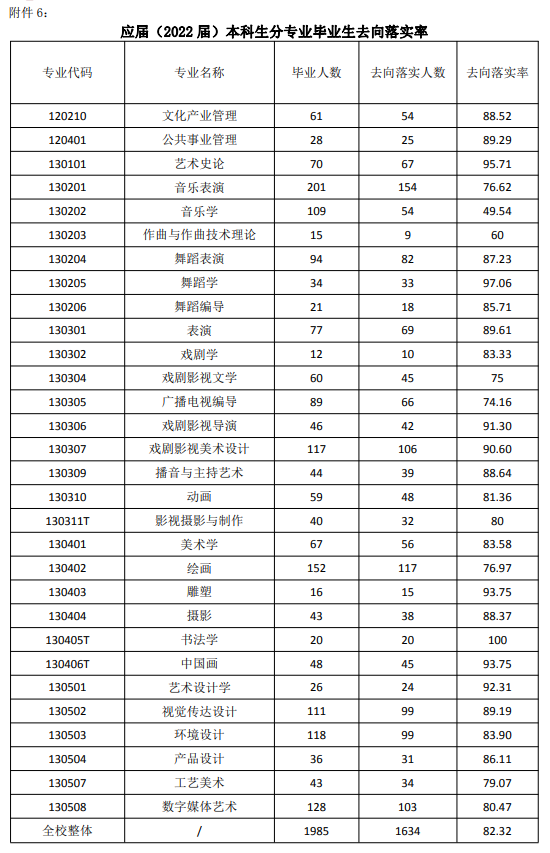 山东艺术学院就业质量如何前景好吗