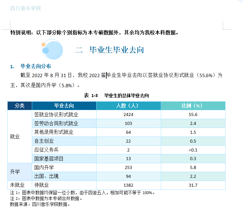 四川音乐学院就业质量如何前景好吗