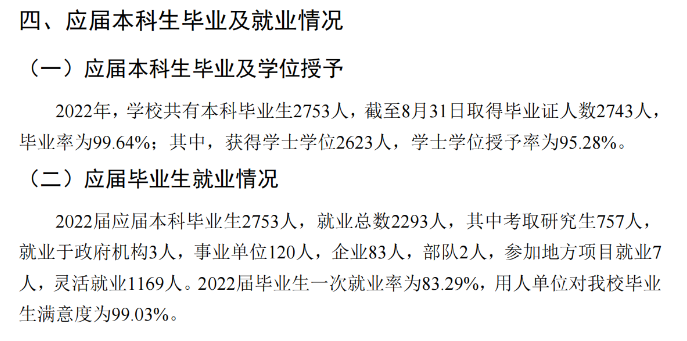 潍坊医学院就业质量如何前景好吗 潍坊医学院就业质量如何前景好吗
