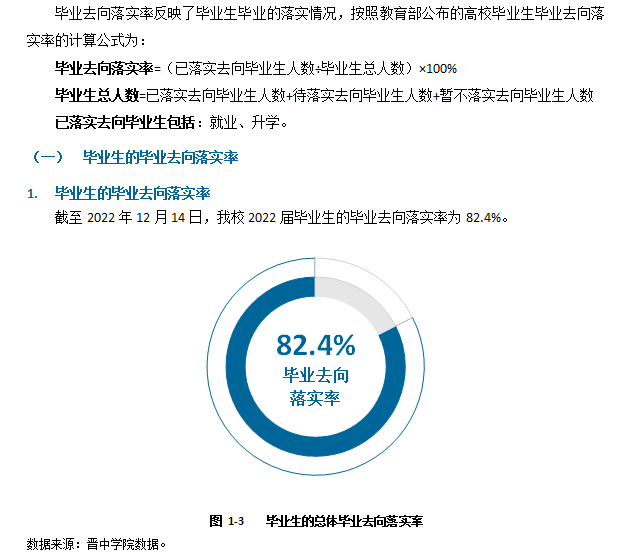 晋中学院就业质量如何前景好吗