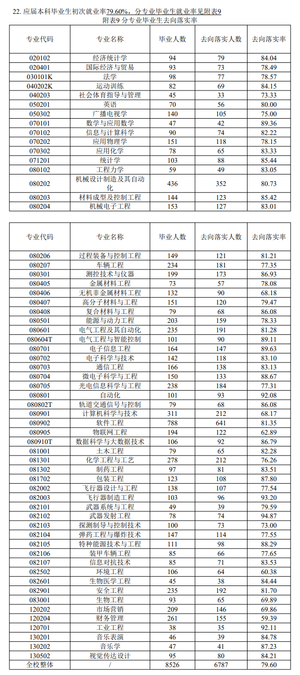 中北大学就业质量如何前景好吗