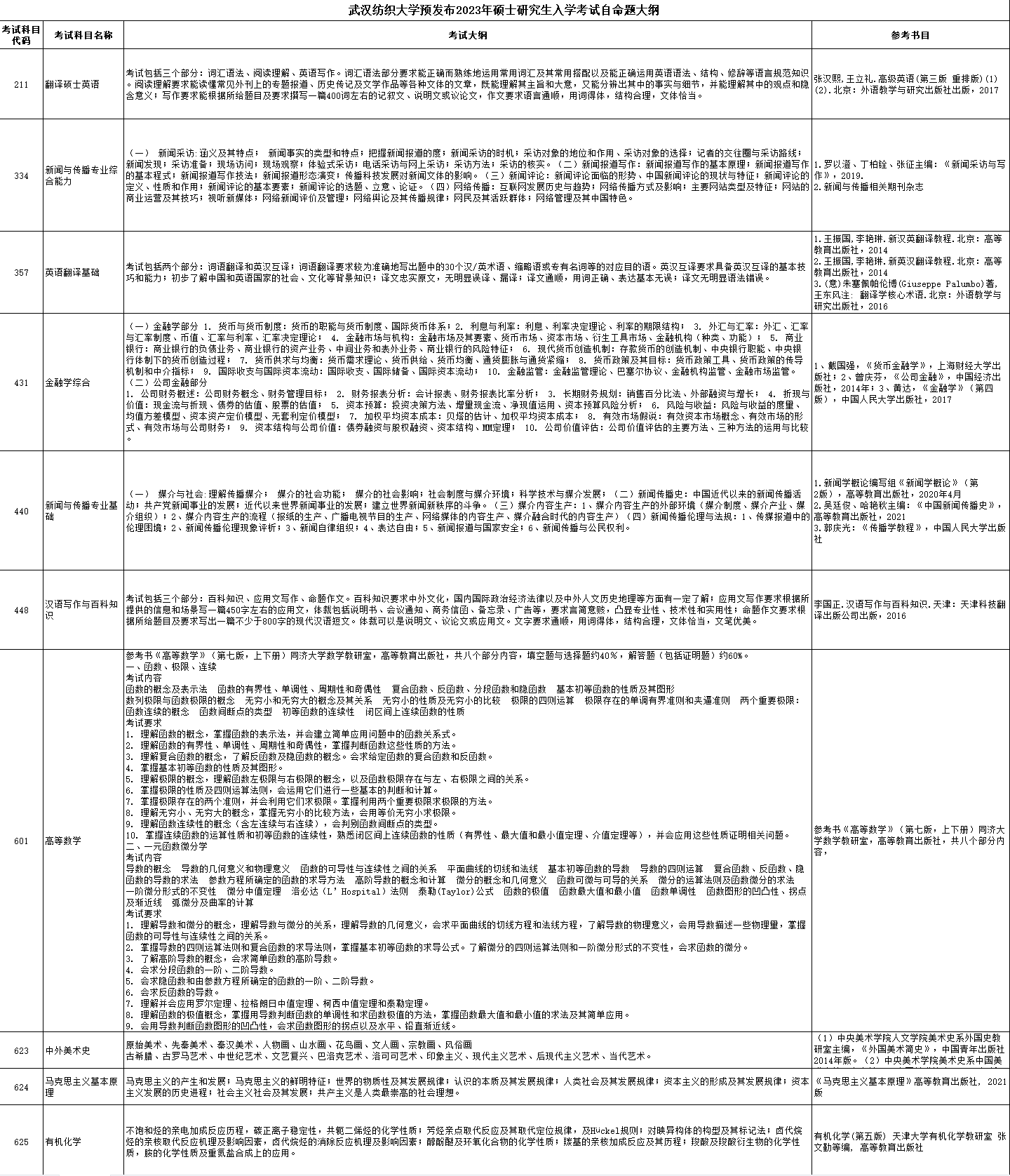 2023武汉纺织大学研究生招生专业目录含研究生考试科目