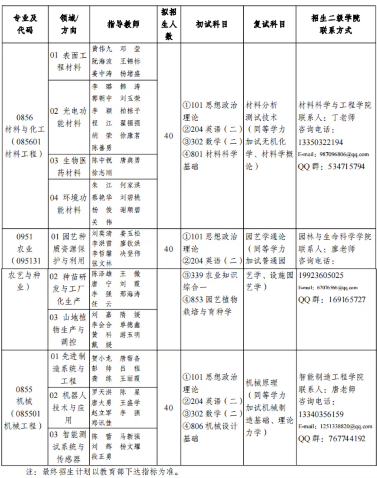 2023重庆文理学院研究生招生专业目录及考试科目 2023重庆文理学院研究生招生专业目录及考试科目