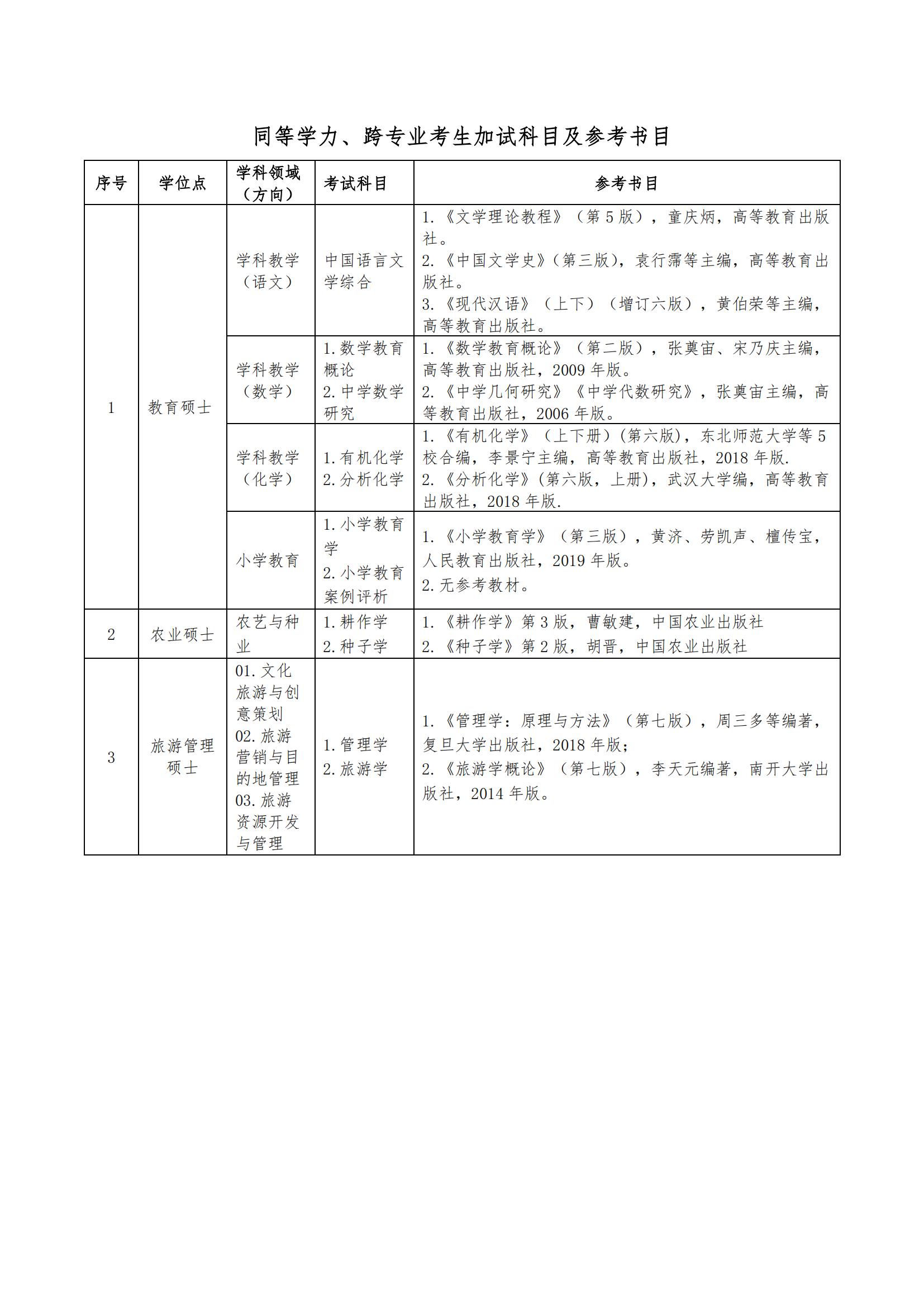 2023河西学院研究生招生专业目录及考试科目