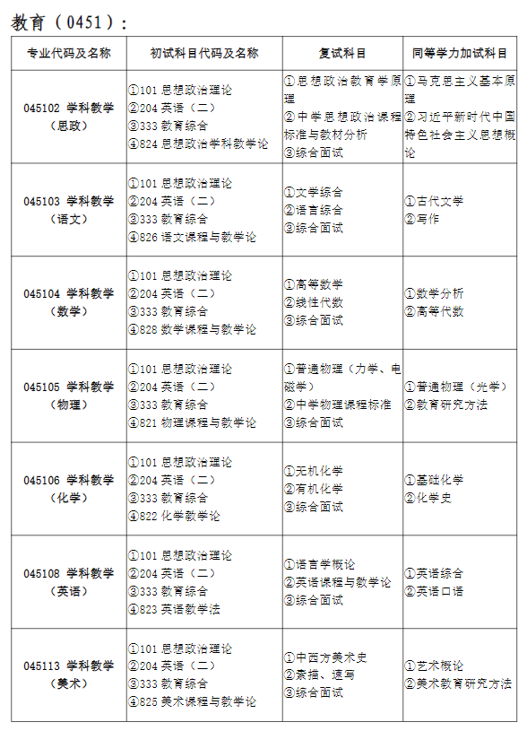 2024昌吉学院研究生招生简章