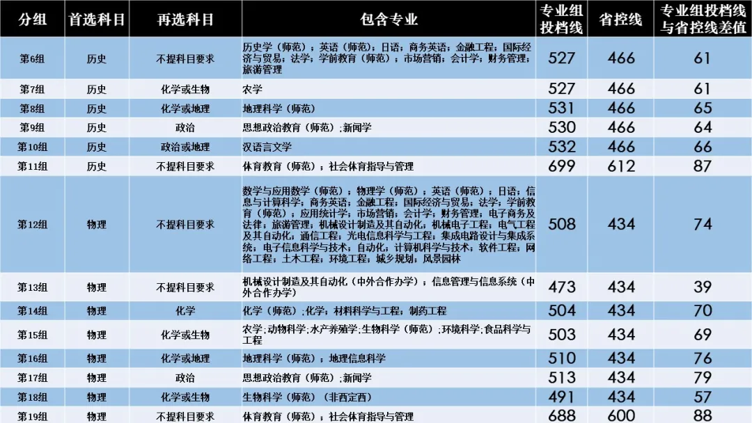湖南文理学院是几本-是一本还是二本大学? 湖南文理学院是几本-是一本还是二本大学?